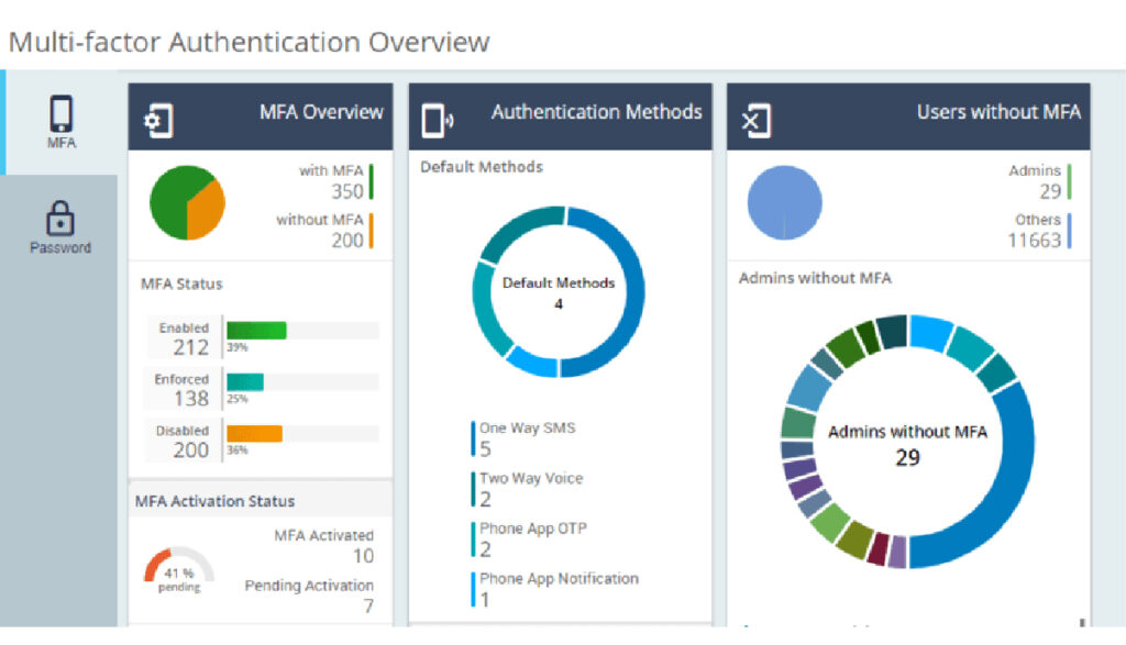 Dashboard Security MFA